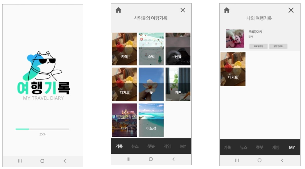 여기(여행기록)